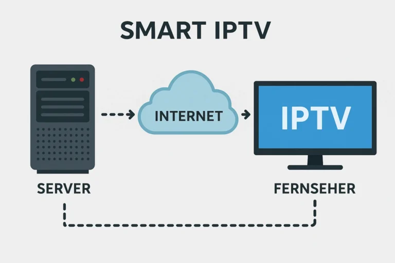 Wie funktioniert Smart IPTV – Datenstrom vom Anbieter zum Smart-TV